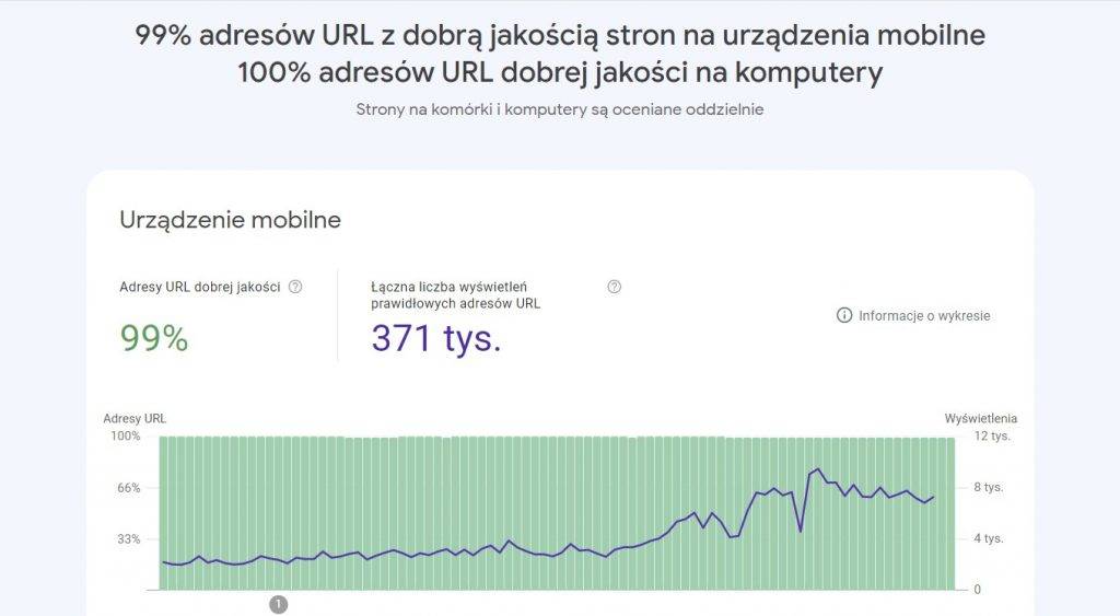 Google Search Console