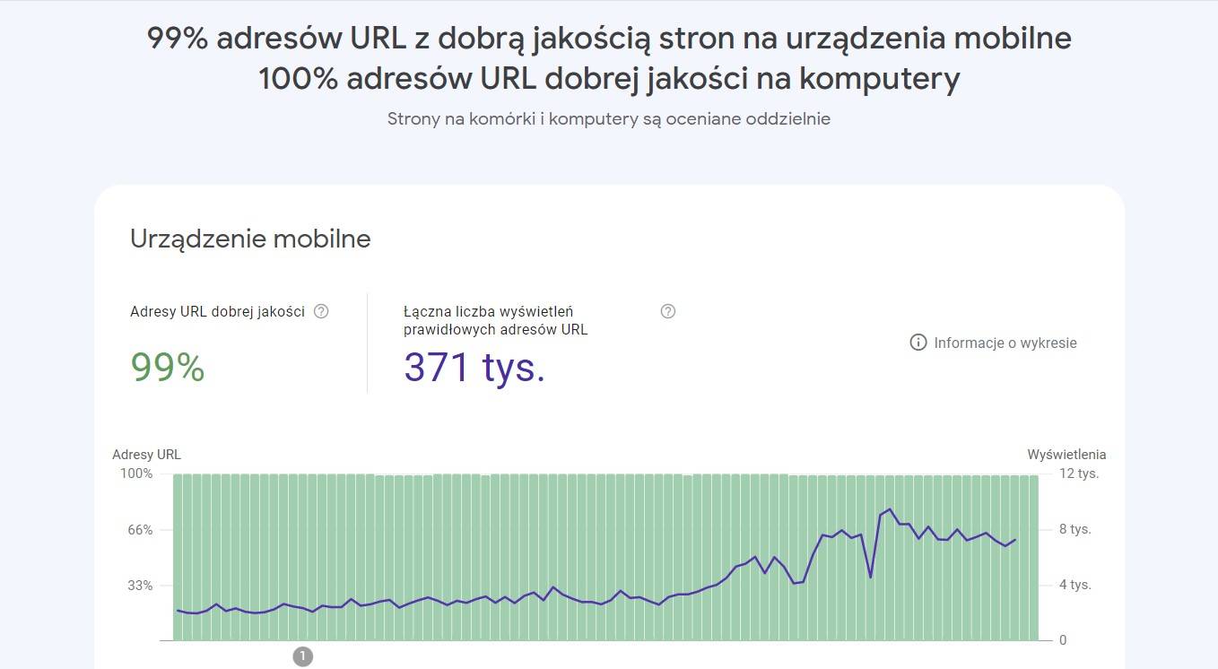 Google Search Console