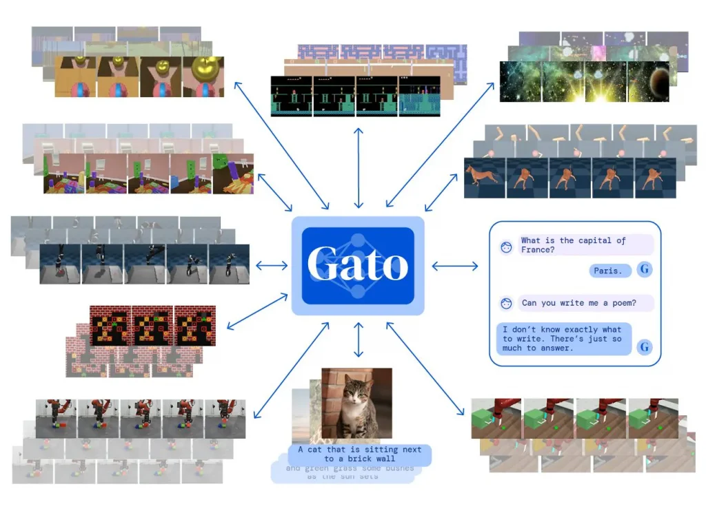 Deepmind Gato