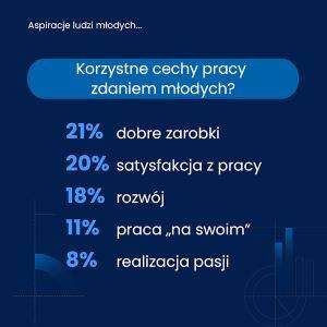 Młodzi Polacy na Rynku Pracy