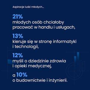 Młodzi Polacy na Rynku Pracy